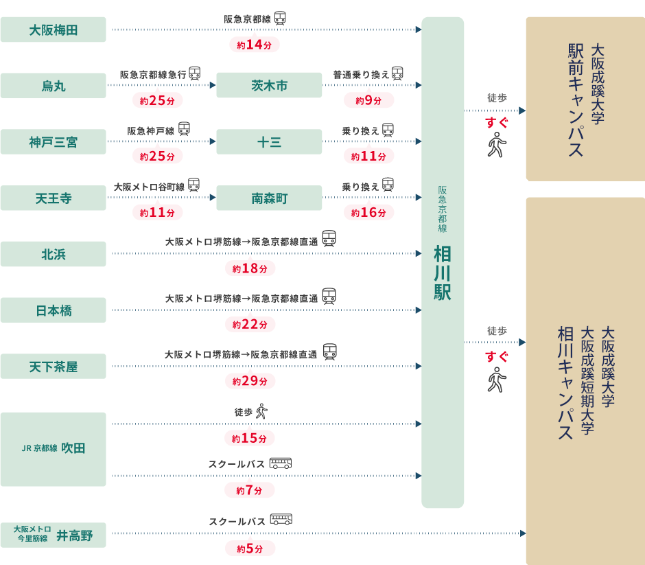 電車でのアクセス