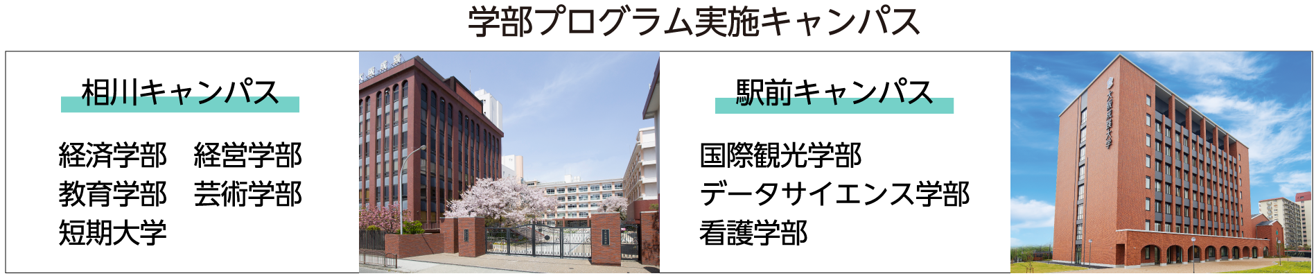 大阪成蹊オープンキャンパスプログラム実施キャンパス
