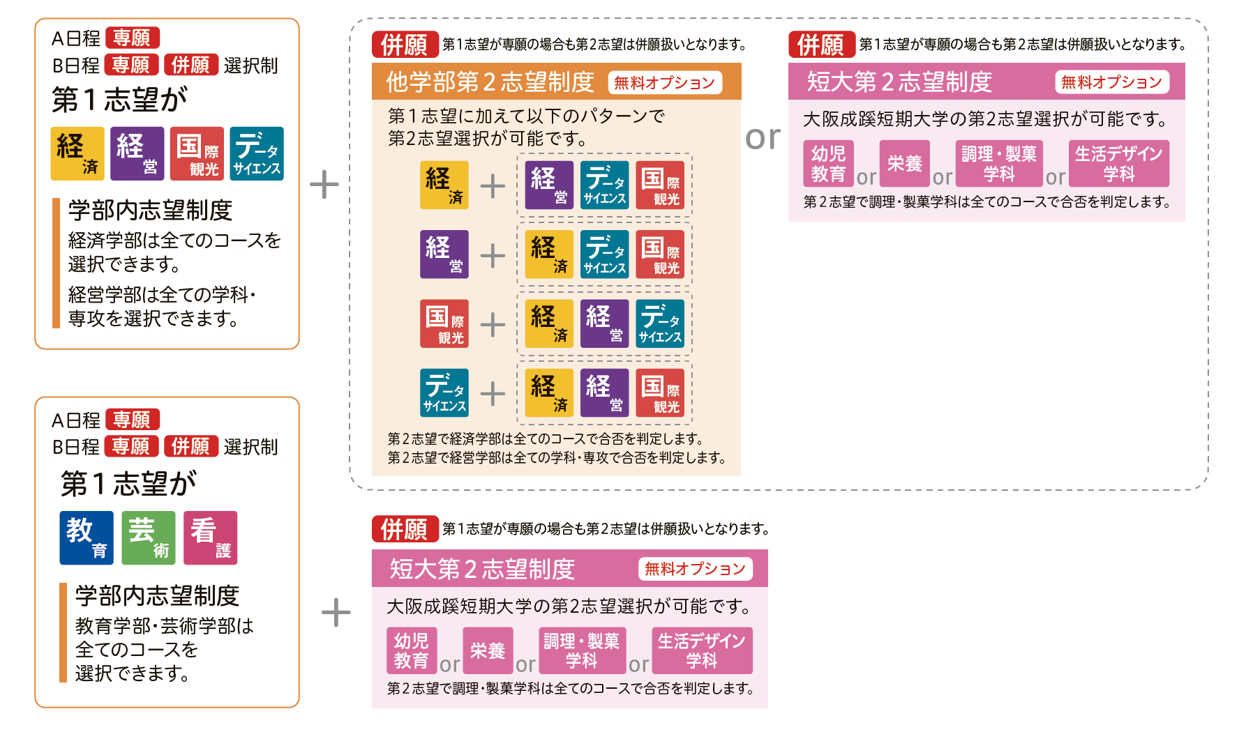 選考方法について