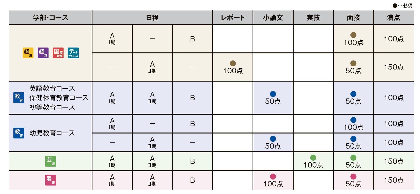 選考方法について